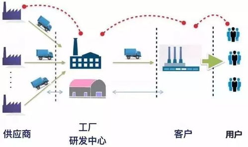 無數(shù)據(jù)，不管理 構(gòu)建智能工廠的數(shù)據(jù)處理服務(wù)核心