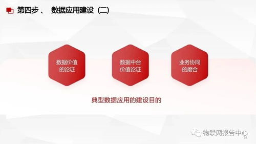 數據中臺、數據治理與數據處理服務 構建企業數據驅動力的三位一體方案