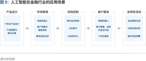 人工智能2020 落地挑戰與數據處理服務的破局之道