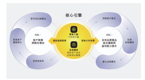 三年虧損超13億，數(shù)字化FA零部件龍頭易買工品沖刺港交所，自有品牌毛利率達(dá)26.2%顯韌性